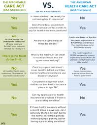 trumpcare ahca vs obamacare aca ehi rc