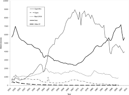 What is the part of his everyday work? Snus A Compelling Harm Reduction Alternative To Cigarettes Harm Reduction Journal Full Text