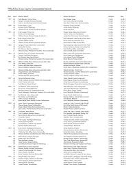 FHSAA Boys Cross Country