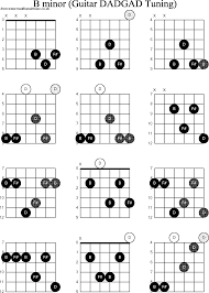 chord diagrams d modal guitar dadgad b minor