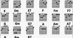 F g ko tra pernah ada rasa. Angiewp Chord Kunci Gitar Mnukwar Sio Ado
