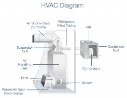 2 ahu controller—air handling unit (ahu) controller. Hvac Replacement Cost Standard Heating Air Conditioning