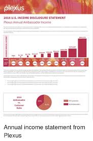 plexus 2016 us income disclosure statement plexus annual