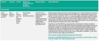 Us Eu Antitrust Merger Acquisitions Matters