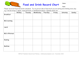 Food And Drink Record Chart Templates At
