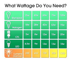 Fluorescent Lamp Wattage Table Led Vs Metal Wattage