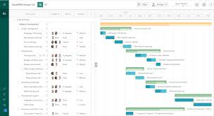 Veracious Software To Create Timeline Chart 2019