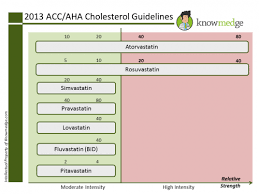 Abim Internal Medicine Board Review 2013 Acc Aha Cholesterol Guidelines Http Knowmedge Com Blog Abim Asthma Treatment Cholesterol Guidelines Asthma Cure