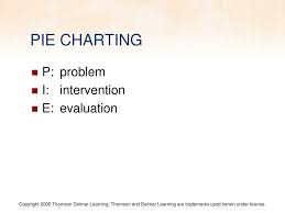 Ppt Nursing Process Documentation Powerpoint Presentation