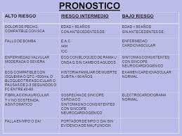 Algunos lo llaman síncope emocional. Sincope Sadec Distrito Noa Tucuman Metodologia De Estudio Ppt Descargar