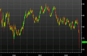 Flash Crash Hits The Currency Market