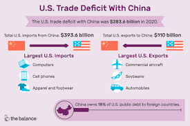Hebei senyue metal materials import & export trading co. China Economy Facts Effect On U S Economy