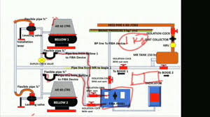 Air Suspension Pipe Lines Diagram Youtube