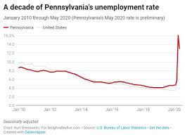 The website isn't even updated that reflects the bill that was passed friday. Pennsylvania Unemployment Benefits Extended By 13 Weeks