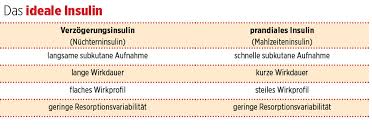 Schwerpunkt Diabetes Medikamente 2015 Forschung Die Wege Der Insulintherapie