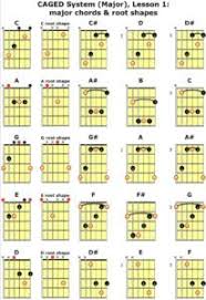 How To Learn Guitar Using Chord Charts And The Caged System