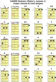 how to learn guitar using chord charts and the caged system