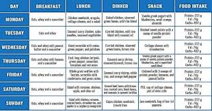 Are you up for the challenge? 7 Day Protein Diet Plan For Weight Loss