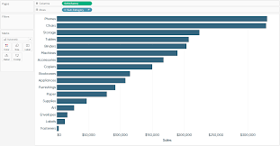 How To Use Tableau Set Actions To Compare The Top N Vs Other