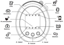 Case Study Tamagotchi Tom Battey