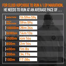 Jun 15, 2021 · coros pace 2: Ineos 1 59 Challenge The Pace Needed For A 1 59 Marathon Facebook