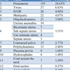 Image result for Compound Presentation