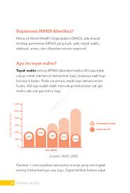 Mommyclopedia, 567 fakta tentang mpasi, seperti judulnya memuat 567 poin penting tentang mpasi dan kaitannya dengan tumbuh kembang bayi. Mommyclopedia 78 Resep Mpasi Book By Dr Meta Hanindita Sp A K Gramedia Digital