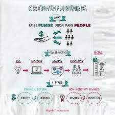 Pin On Money Smart