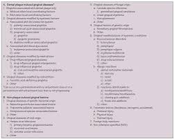 2 Classification Of Periodontal Diseases Pocket Dentistry