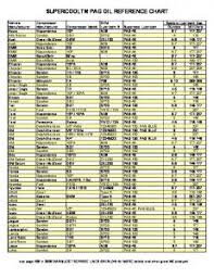 Flange Cross Reference Chart Woodco Usa Mafiadoc Com