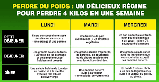 Vous pouvez manger à volonté les. Un Regime Efficace Pour Perdre Du Poids En Un Mois Shari Long