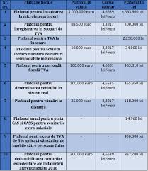 Thank you for supporting leo by making a donation. Antonia Accounting Administration Srl Home Facebook