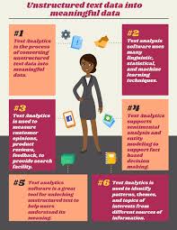Let's understand this by an example. Top 26 Free Software For Text Analysis Text Mining Text Analytics In 2021 Reviews Features Pricing Comparison Pat Research B2b Reviews Buying Guides Best Practices