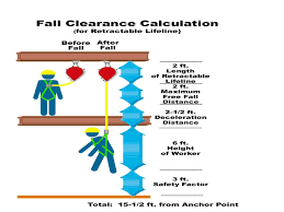 Fall Protection Environmental Health And Safety Services