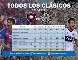 Jan 06, 2021 · la copa libertadores 2021 entra en su etapa definitoria. Hola Gente De Fa Olimpia Vs Cerro Porteno Futbol Amino Amino
