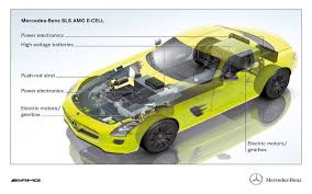 Mercedes Benz Sls Amg E Cell On The Atlanterhavsveien Photo Gallery Mercedes Benz Sls Amg E Cell Prototyp Mercedes Benz Sls Amg Mercedes Sls Mercedes Benz Sls