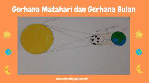 Jun 11, 2021 · saat bulan menutupi matahari, tepi lingkaran luar matahari masih terlihat. Gerhana Matahari Dan Gerhana Bulan Dian Restu Agustina