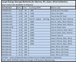 archive page lithium ion battery sales in canada superior