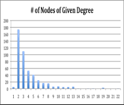 Résultat de recherche d'images pour "the structure of romantic and sexual relations at jefferson high school"