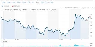 Indias Giant Megawatt Trap Resources Research