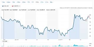 indias giant megawatt trap resources research