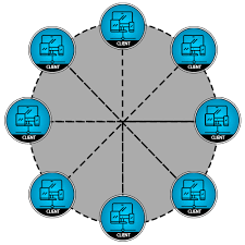 P2p networks (and p2p software) allows 2 devices (and therefore, two people) to communicate directly, without necessitating a third party to ensure it happens. Network Topologies Unity Multiplayer Networking