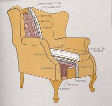 Interior Chair Parts Upholstery Vocabulary Jpg 1362 1288 Upholstery Fabric Cleaning Upholstery Upholstered Chairs