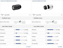 Sony Fe 70 300mm F 4 5 5 6 G Oss Dxo Mark Results Sony Addict