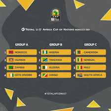 Has postponed the total energies africa cup final draws. Africa Cup Of Nations 2021 U 17 Morocco The Next Generation Of Stars