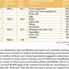 Buysmart helps you get great value from great brands, if it's on our list, make sure it's on yours! Pdf Corporate Power In The South African Agro Food System And The Consumer Food Environment