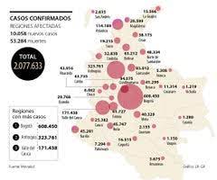 Bogotá, atlántico, bolívar y valle del la esperanza corre por cuenta de las 2.737.757 casos personas recuperadas del virus en colombia. Con 10 058 Casos Nuevos De Covid 19 Colombia Completo 2 07 Millones De Contagios