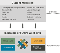Oecd Economic Surveys New Zealand 2019