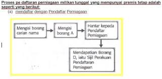 · sejenis perniagaan yang d1tubuhkan , dimiliki, dan dikawal sepenuhnya oleh seorang individu. Nota Bab 1 Tujuan Perniagaan Perniagaan Tingkatan 4 Facebook