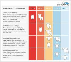 The Tog Rating Or Weight Of A Sleep Bag Determines Its